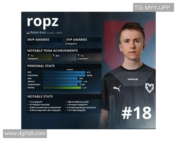 权威发布：CSGO灵活性实力榜单揭晓各大选手表现与排名分析