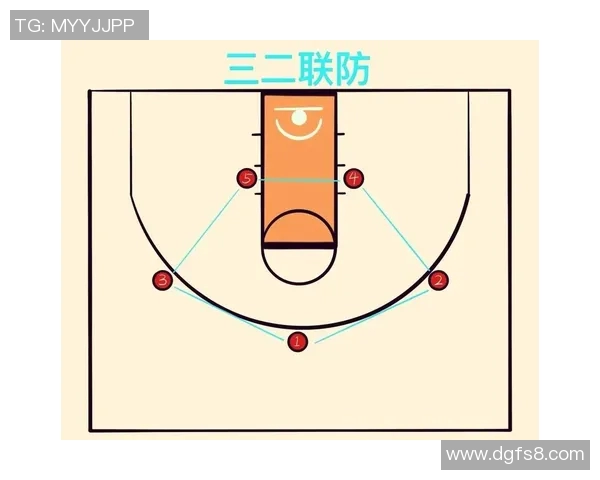 北京篮球队区域防守战术解析与实战应用探讨MBA